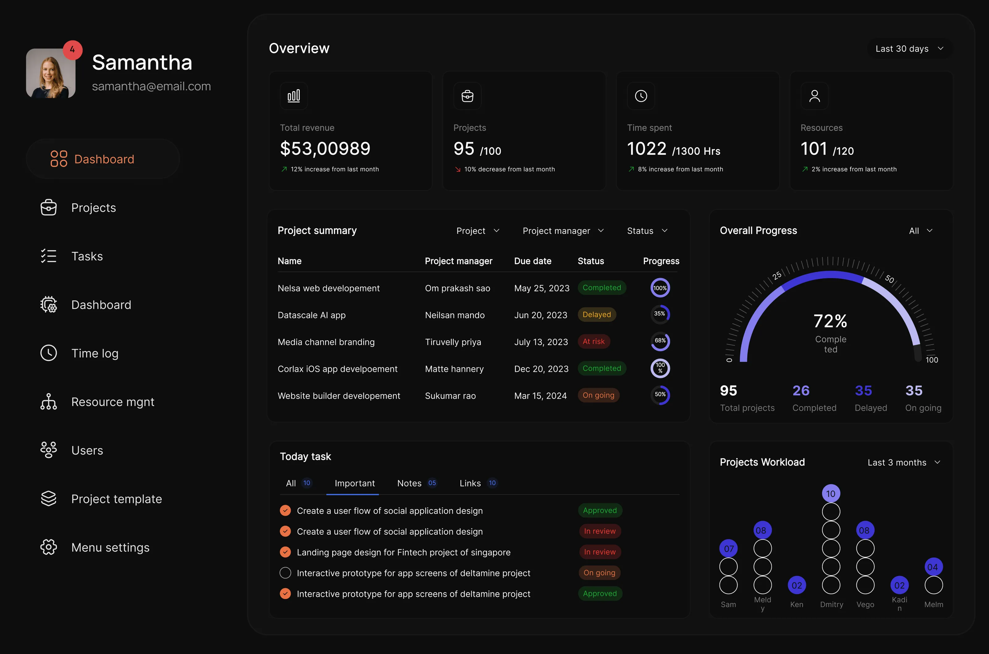 SaaS Webflow Template - Birmingham - Designed by Azwedo.com and Wedoflow.com